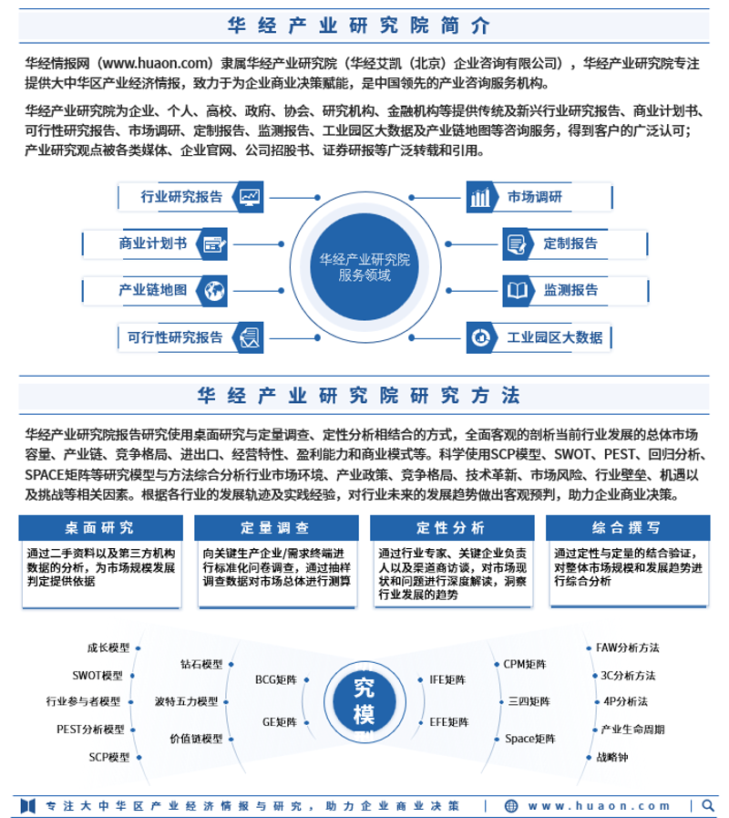 上海信息咨询行业的最新动态