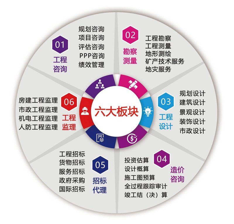 洞悉市场风云：如何精准把握行业动态
