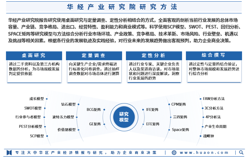 市场调研：透视行业的脉搏