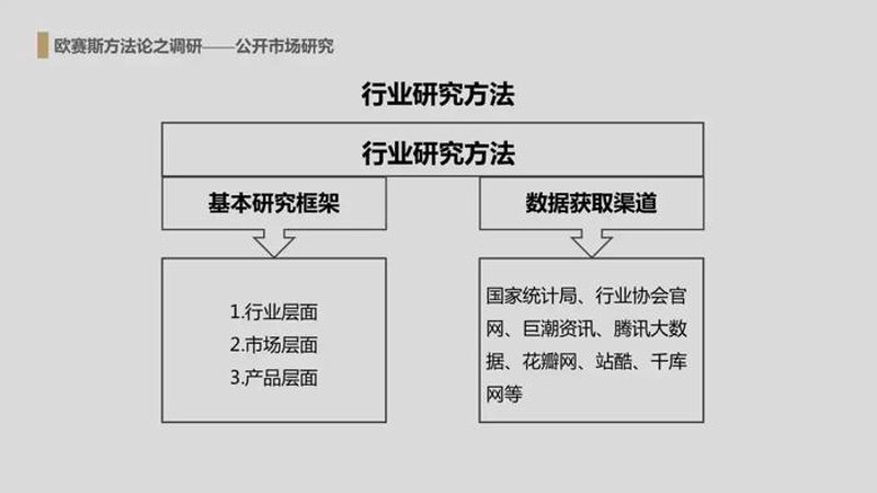 行业研究：洞悉未来趋势的灯塔