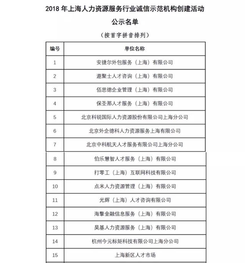 上海信息咨询行业的风云变幻