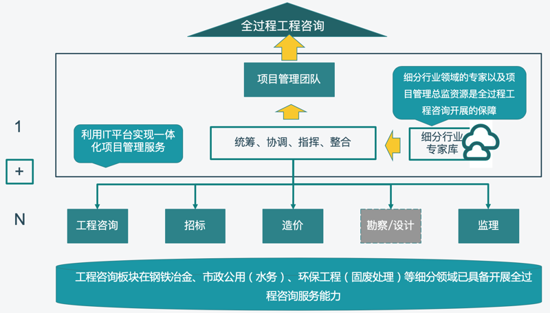 信息时代的咨询之声：上海的行业洞察