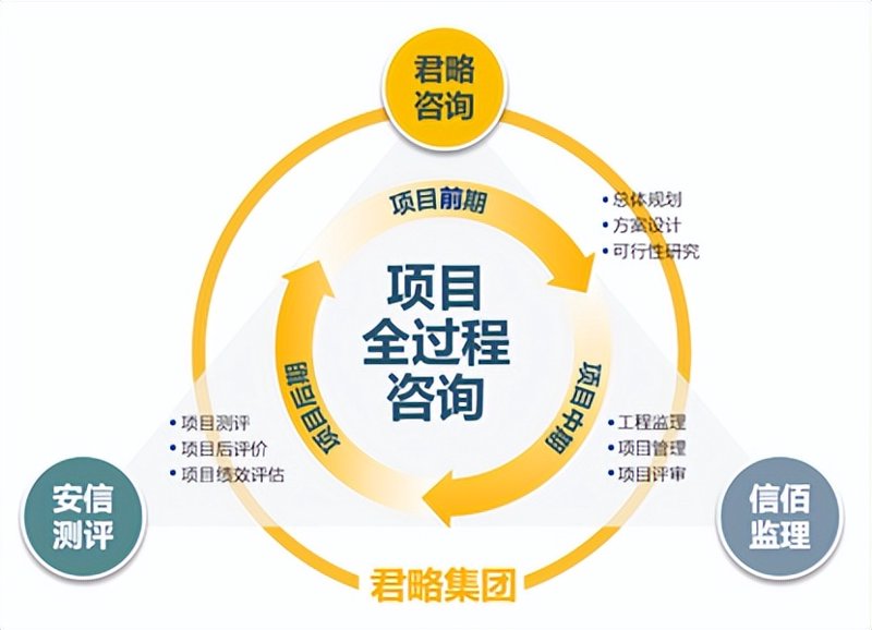 洞悉市场风云：如何精准把握行业动态